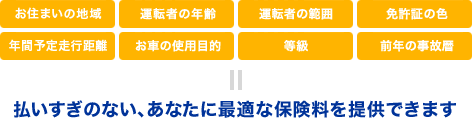 お住まいの地域 運転者の年齢 運転者の範囲 免許証の色 年間予定走行距離 お車の使用目的 等級 前年の事故歴 払いすぎのない、あなたに最適な保険料を提供できます。