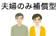 �v�w�̂ݕ⏞�^