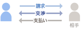 �l�g���Q����Ȃ��̏ꍇ