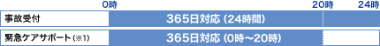 事故発生
