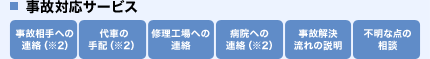 解決