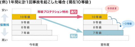 (��)�P�N�ԂɌv�P�񎖌̂��N�������ꍇ(����10����)
