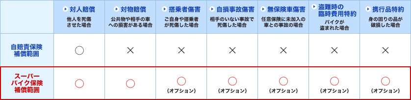 �X�[�p�[�o�C�N�ی��⏞�͈�