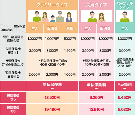 ベーシックプラン
