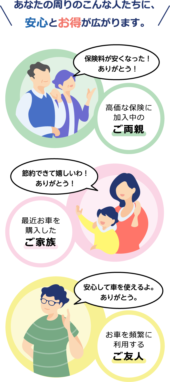 ご家族 ご友人の紹介割引 自動車保険はチューリッヒ