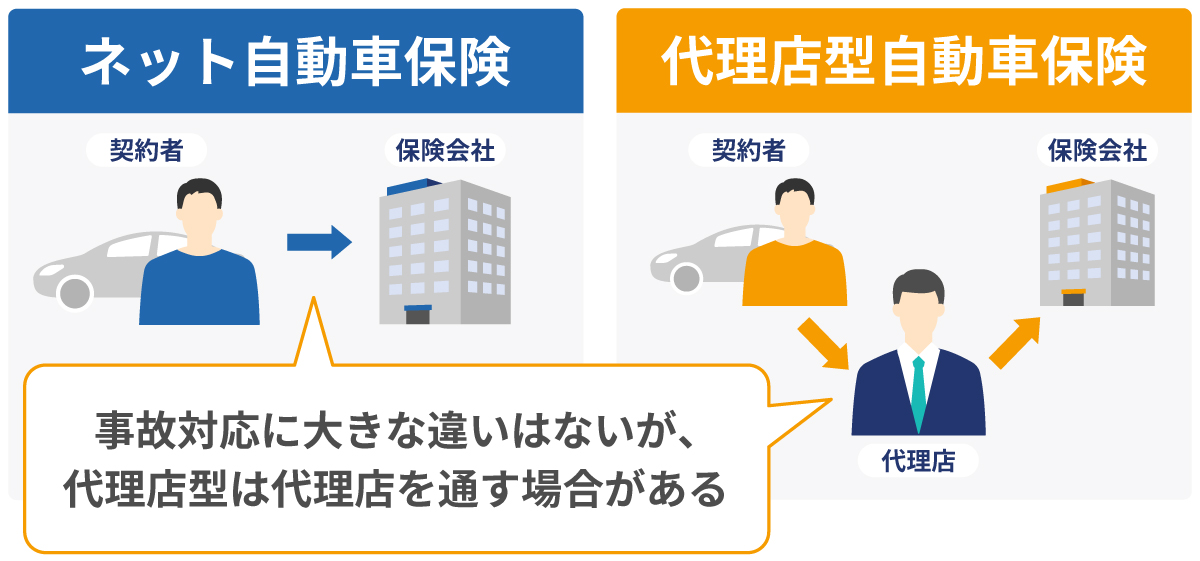 �l�b�g�����ԕی��̎��̑Ή��Ƀf�����b�g�͂Ȃ��H