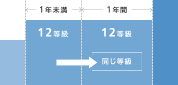 自動車保険の見直しタイミングや見直しポイントは チューリッヒ