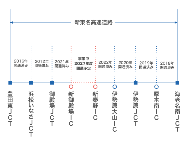 新東名高速道路の全線開通予定 計画 ルート チューリッヒ