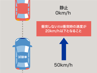 衝突被害軽減ブレーキ Aebs 衝突事故防止できる チューリッヒ