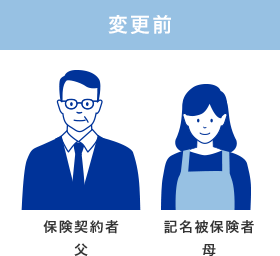 自動車保険の等級は引き継げるの 記名被保険者の名義変更 チューリッヒ