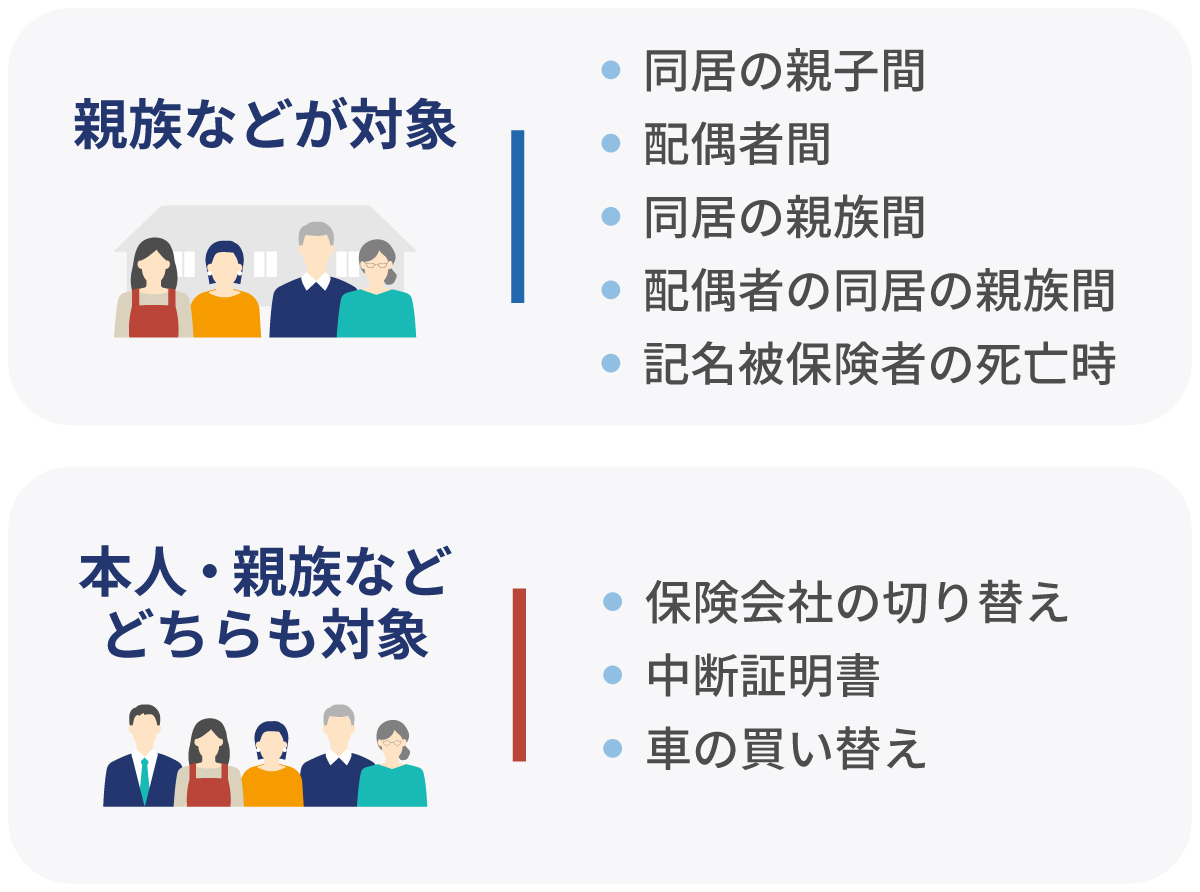 �����ԕی��̓��������p���ł���P�[�X