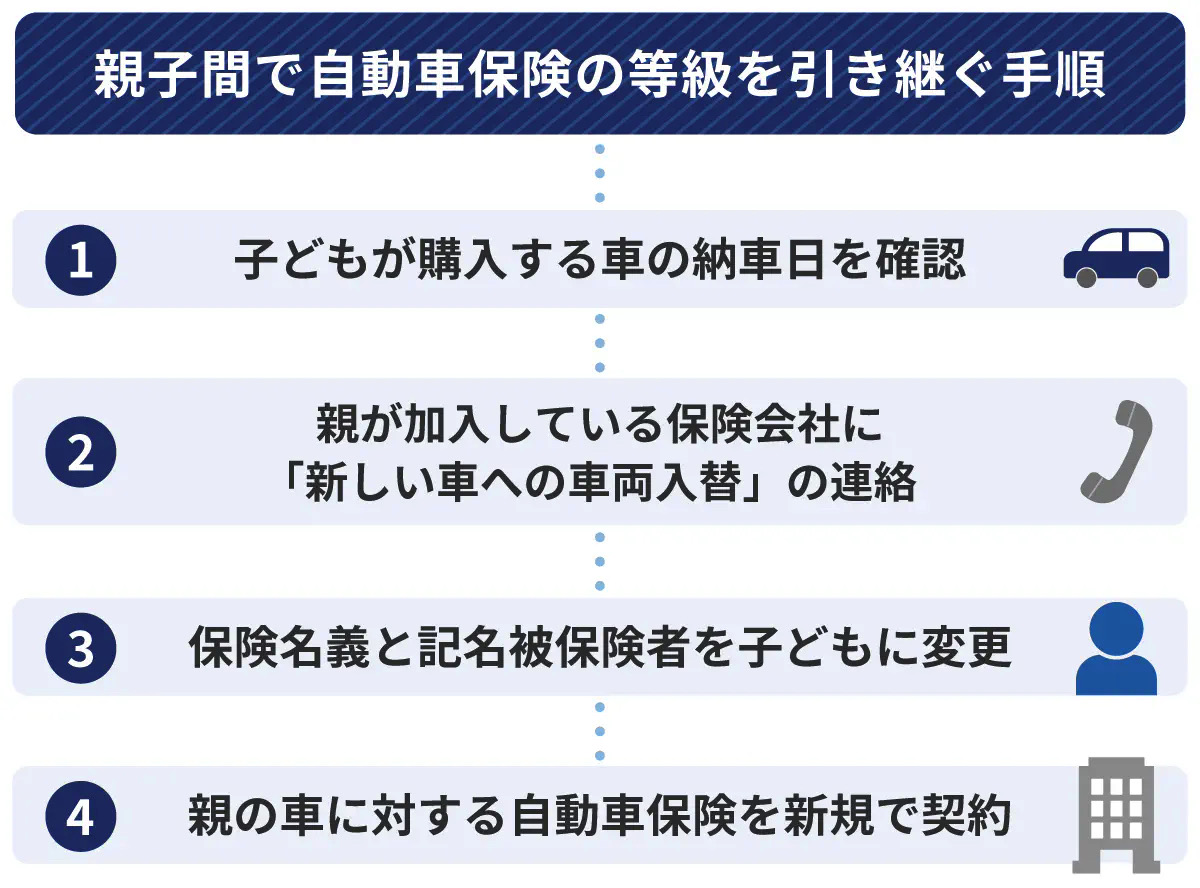 �e�q�Ԃœ����������p�����@