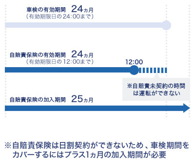 自賠責保険とは 簡単に説明 チューリッヒ