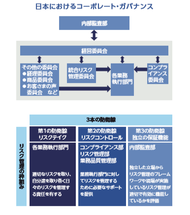 ���{�ɂ�����R�[�|���[�g�E�K�o�i���X