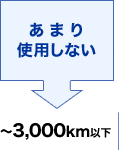 ���܂�g�p���Ȃ� �`3,000km�ȉ�
