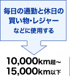 �����̒ʋ΂Ƌx���̔������E���W���[�ȂǂɎg�p���� 10,000km���`15,000km�ȉ�