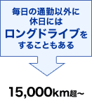 �����̒ʋΈȊO�ɋx���ɂ̓����O�h���C�u�����邱�Ƃ����� 15,000km���`