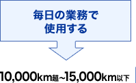 �����̋Ɩ��Ŏg�p���� 10,000km���`15,000km�ȉ�