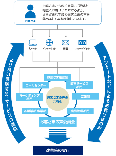 ���q���܂̐�_��t�Ԑ��}