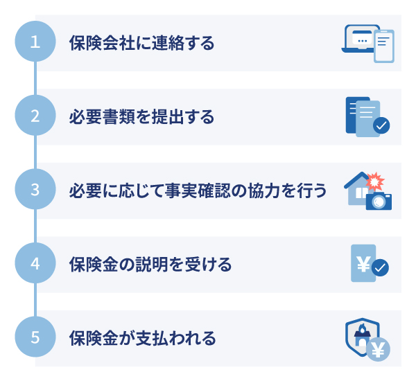 �n�k�ی��̕ی�����\�����闬��
