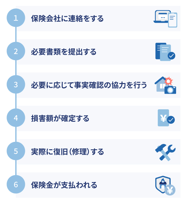 �΍Еی��ŕی����𐿋����鐳�������@