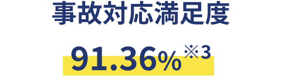 事故対応満足度 91.36%