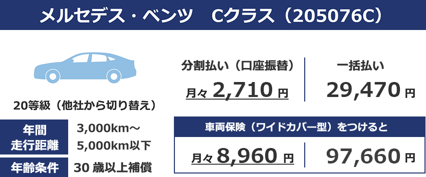 メルセデス・ベンツ