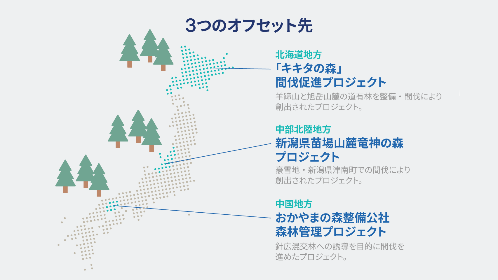 当選者は上記のプロジェクトから、好きな支援先を選べます