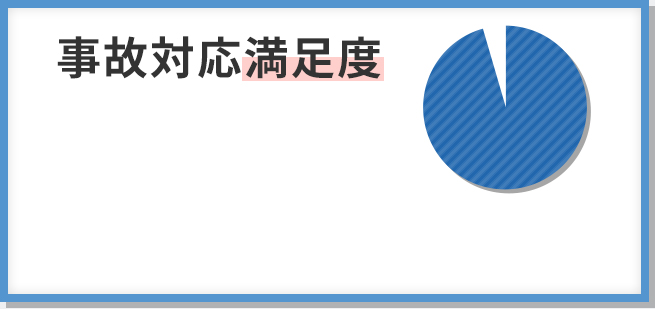 事故対応満足度