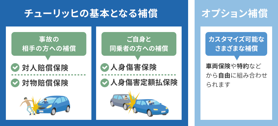 [チューリッヒの基本となる補償][オプション補償]