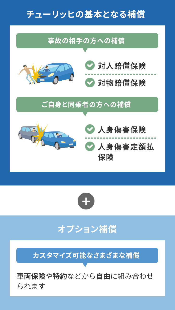 [チューリッヒの基本となる補償][オプション補償]