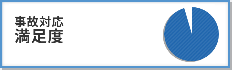 事故対応満足度