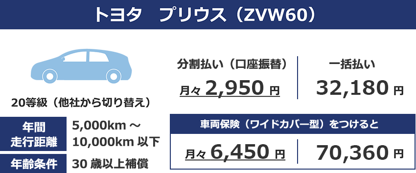 トヨタ ハイエース