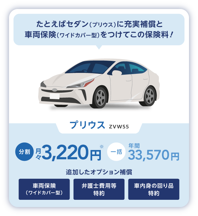 たとえばセダン（プリウス）に充実補償と車両保険（ワイドカバー型）をつけてこの保険料！ プリウス ZVW55 分割月々3,220円※ 一括年間33,570円 追加したオプション補償 車両保険（ワイドカバー型） 弁護士費用等特約 車内身の回り品特約