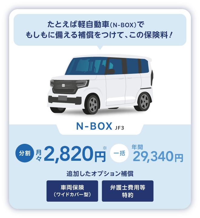 たとえば軽自動車（N-BOX）でもしもに備える補償をつけて、この保険料！ N-BOX JF3 分割月々2,820円※ 一括年間29,340円 追加したオプション補償 車両保険（ワイドカバー型） 弁護士費用等特約