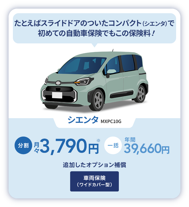 たとえばスライドドアのついたコンパクト（シエンタ）で初めての自動車保険でもこの保険料！ シエンタ MXPC10G 分割月々3,790円※ 一括年間39,660円 追加したオプション補償 車両保険（ワイドカバー型）