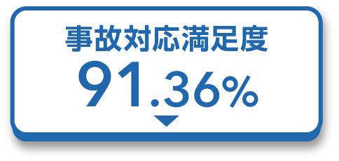 事故対応満足度91.36%