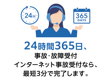 24時間365日、事故・故障受付 インターネット事故受付なら、最短3分で完了します。