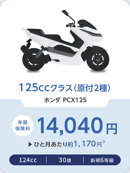 125ccクラス（原付2種） ホンダ PCX125 年間保険料 14,040円 ひと月あたり約1,170円※ 124cc 30歳 新規6等級