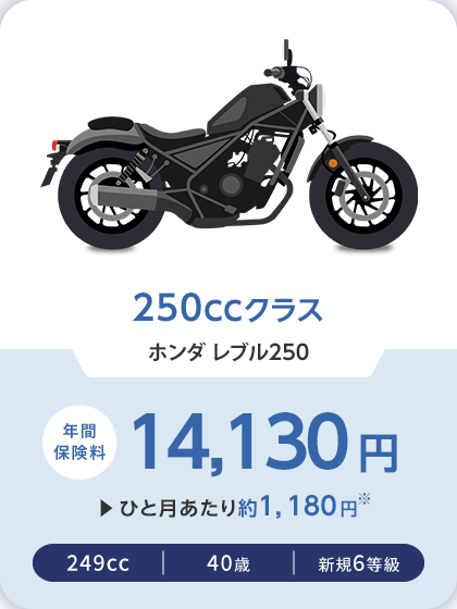 250CCクラス ホンダ レブル250 年間保険料 14,130円 ひと月あたり約1,180円※ 249cc 40歳 新規6等級