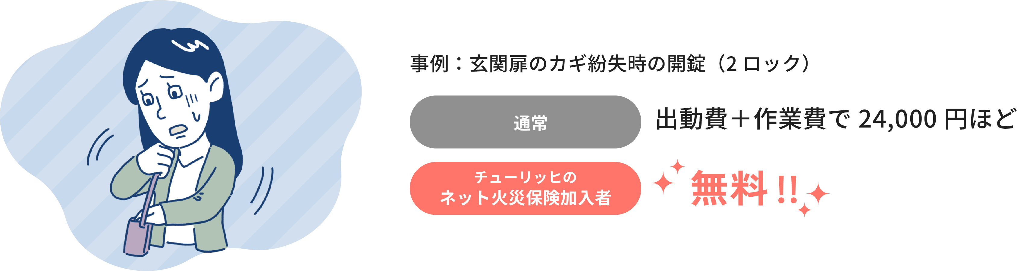 事例：玄関扉のカギ紛失時の開錠（2ロック） 通常：出動費＋作業費で24,000円ほど チューリッヒのネット火災保険加入者：無料！！