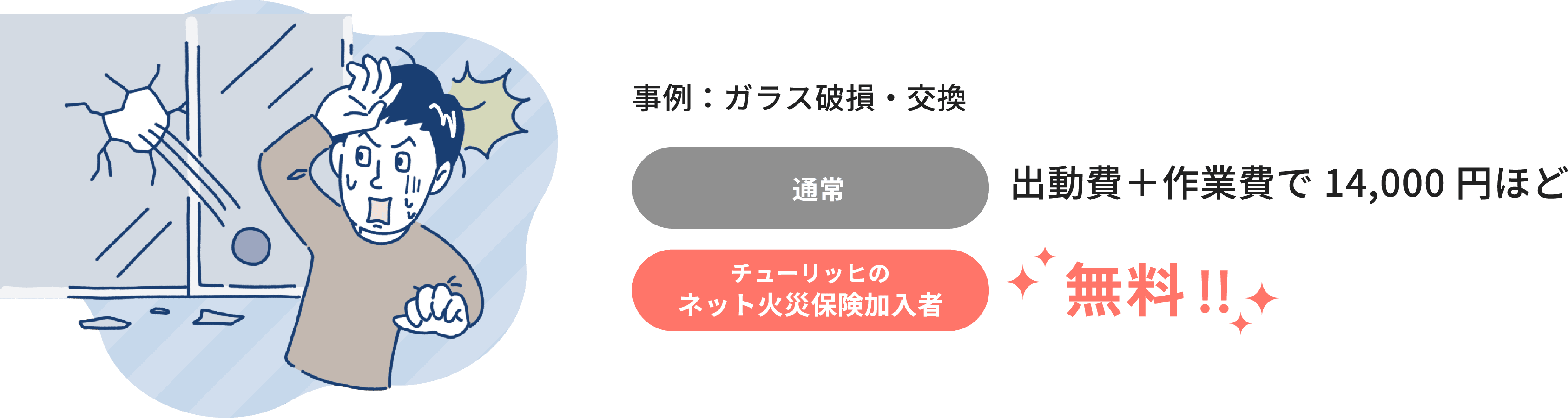 事例：ガラス破損・交換　 通常：出動費＋作業費で14,000円ほど チューリッヒのネット火災保険加入者：無料！！