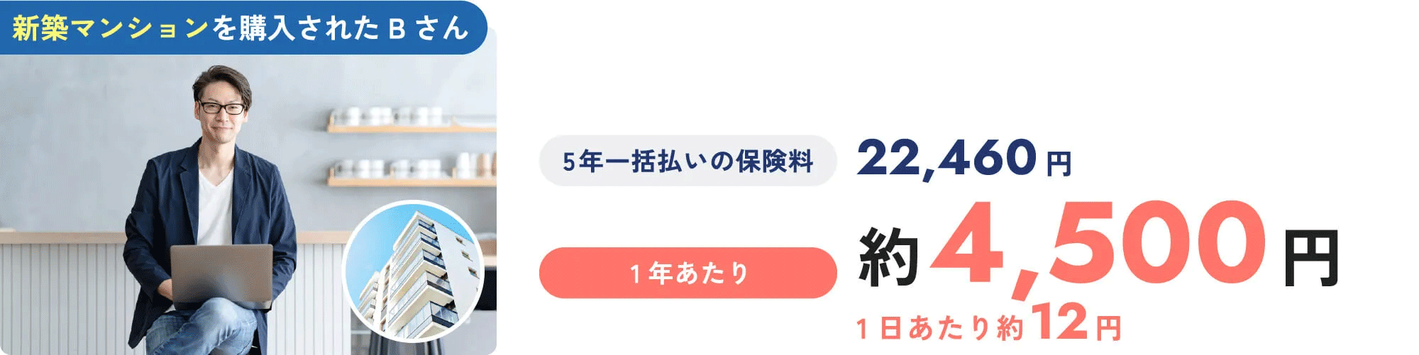 新築マンションを購入されたBさん 5年一括払いの保険料：22,460円, 1年あたり：約4,500円, 1日あたり約12円