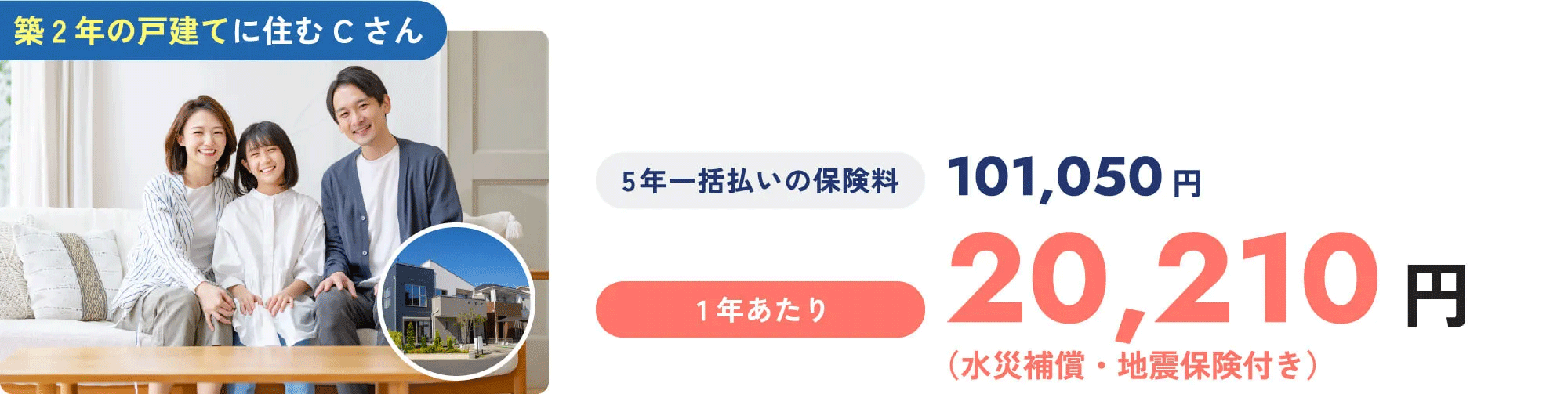 築2年の戸建てに住むCさん 5年一括払いの保険料：101,050円, 1年あたり：20,210円, （水災補償・地震保険付き）