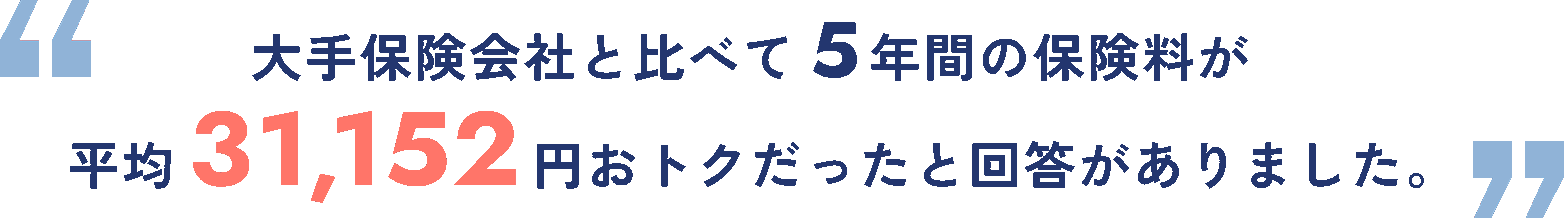 大手保険会社と比べて 5年間の保険料が平均31,152円おトクだったと回答がありました。