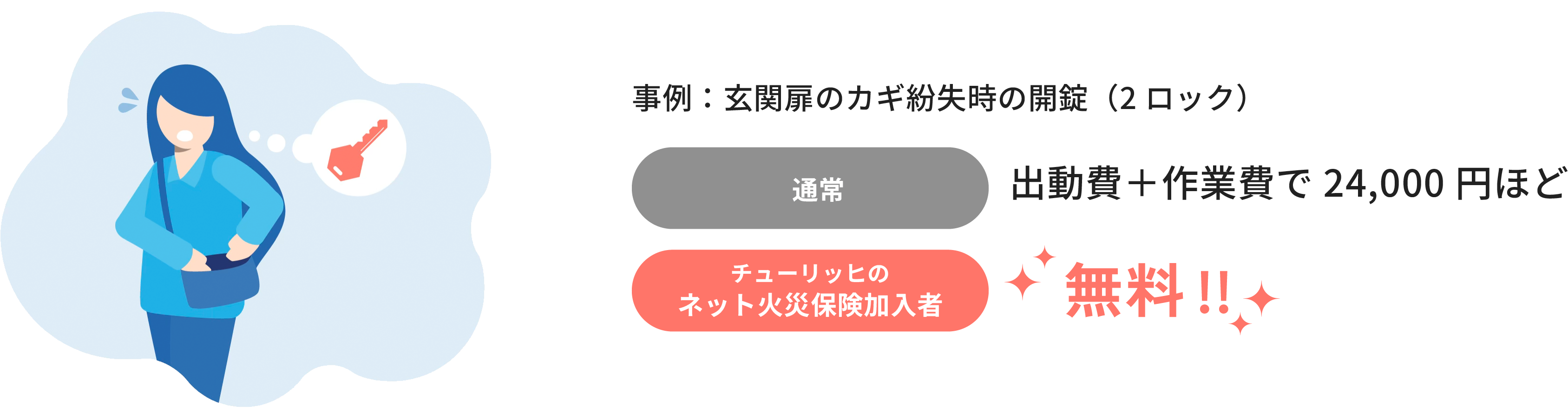 事例：玄関扉のカギ紛失時の開錠（2ロック） 通常：出動費＋作業費で24,000円ほど チューリッヒのネット火災保険加入者：無料！！