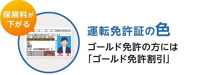 保険料が下がる 運転免許証の色 ゴールド免許の方には「ゴールド免許割引」