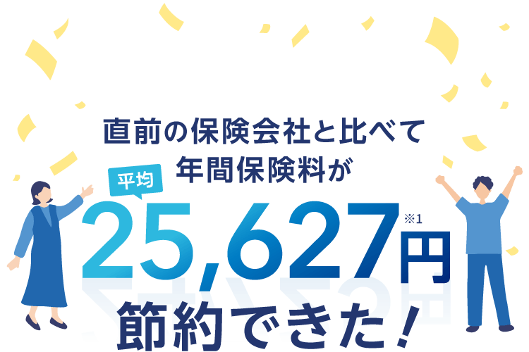 直前の保険会社と比べて年間保険料が平均25,627円※1節約できた！と回答がありました