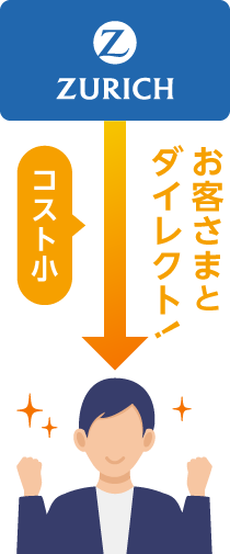 チューリッヒ お客さまとダイレクト! コスト小