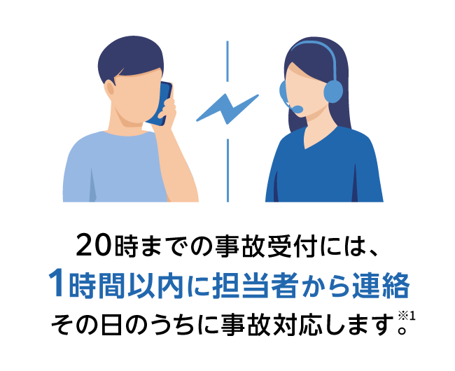 20時までの事故受付には、1時間以内に担当者から連絡その日のうちに事故対応します。※1